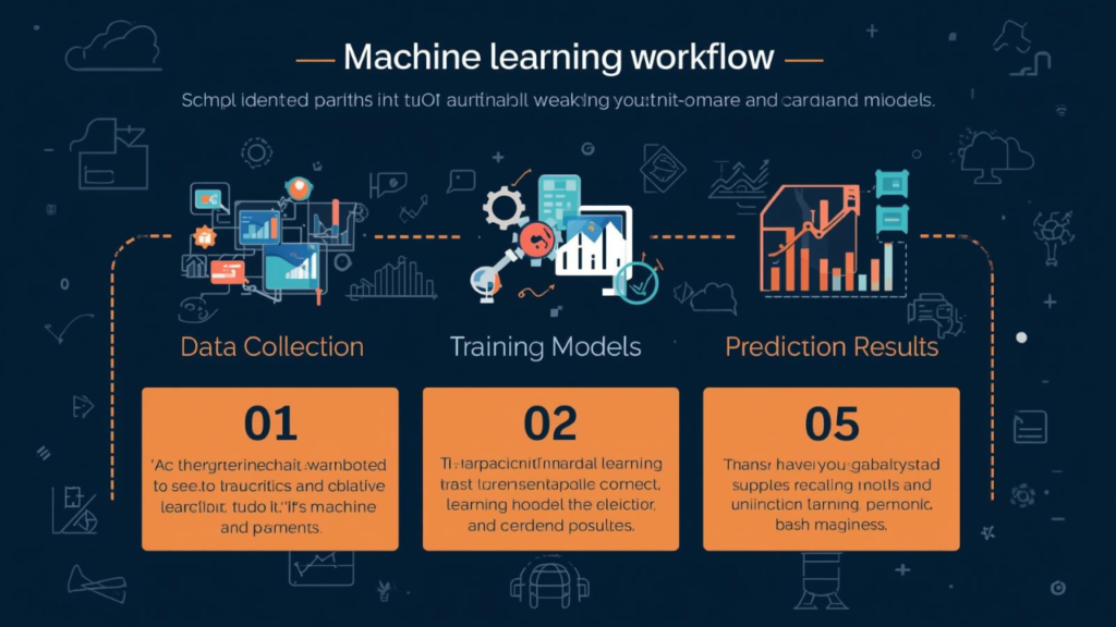 ai-learning-path-3-1024x576 AI Learning Path: Complete Roadmap from Beginner to Expert