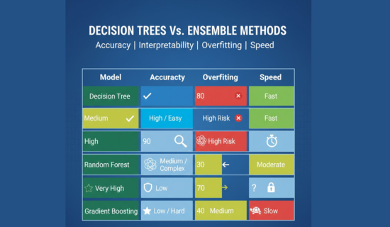 11-7 Decision Trees: A Complete Guide with Examples & Best Steps