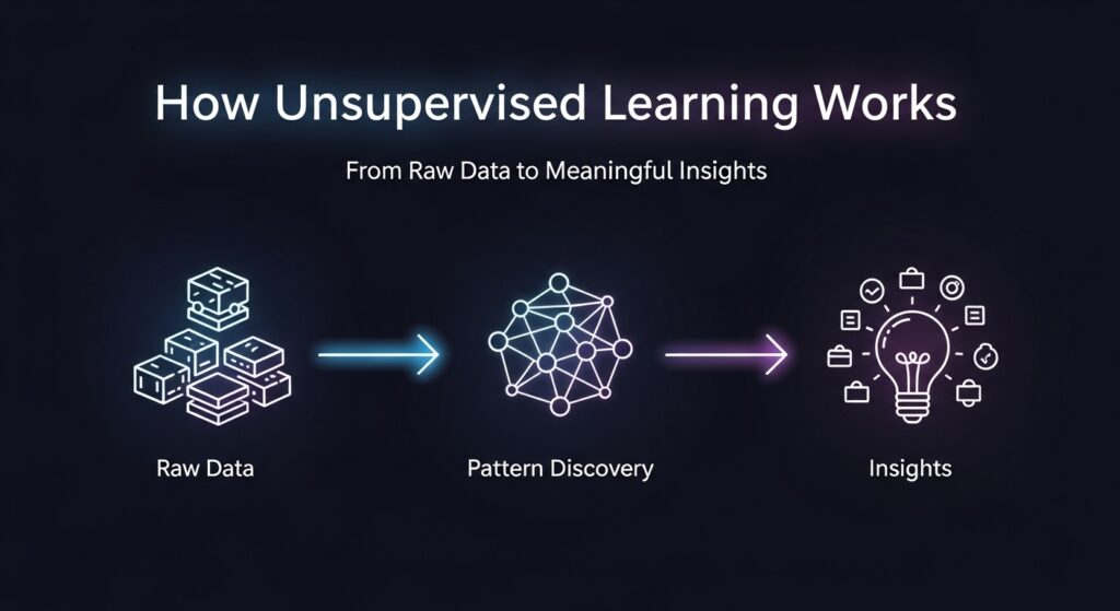 33333333333333-1024x559 Predictive Analytics Made Simple for Modern Businesses
