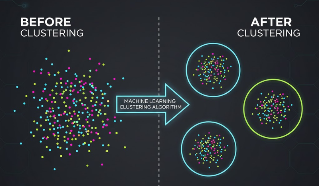 Screenshot-2026-01-03-163219 Clustering in AI and Machine Learning: Everything You Need to Know