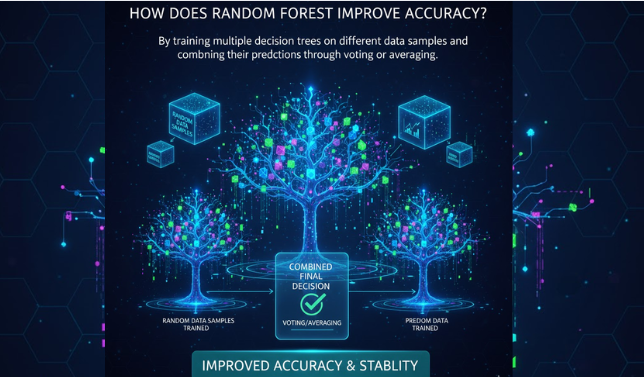 image-11 AI and Random Forest: The Ultimate Beginner-to-Pro Guide (2026)