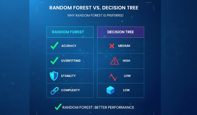 image-12 AI and Random Forest: The Ultimate Beginner-to-Pro Guide (2026)