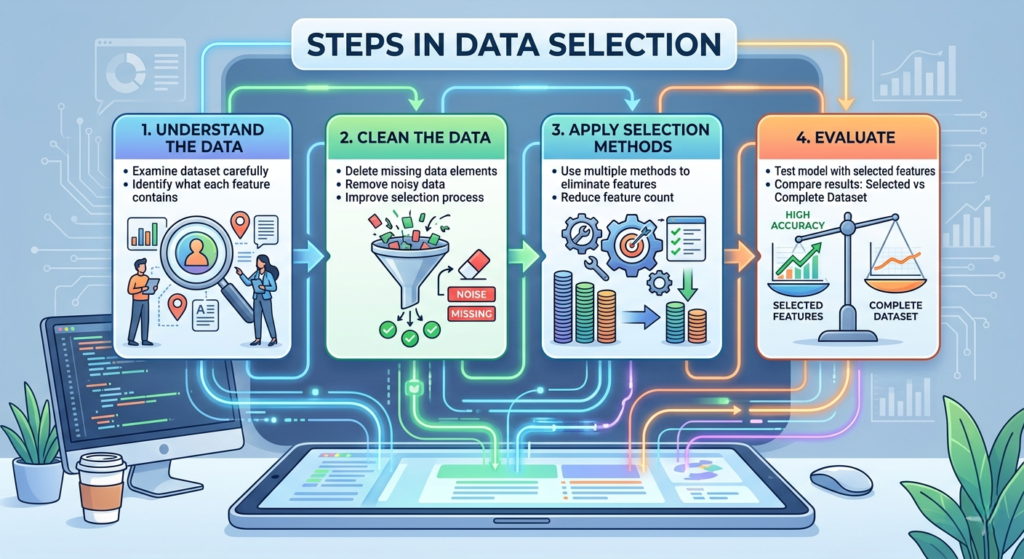 Gemini_Generated_Image_eqpic5eqpic5eqpi-2-1024x559 Feature Selection: A Complete Guide for Better AI Models