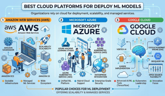 Untitled-design-4 How to Deploy ML Models Efficiently and Safely: An Easy Guide