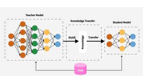 10 Knowledge Distillation: A Simple Guide for Better AI
