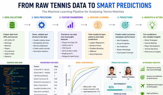 2 Analyzing Tennis Matches with Machine Learning – The Evolution of Tennis Data