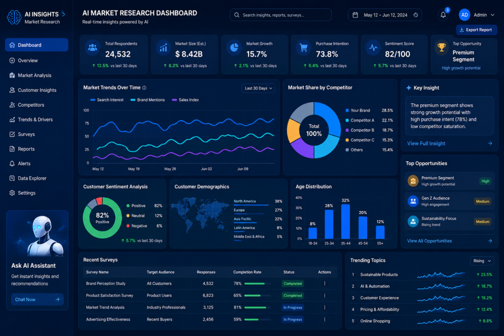 ChatGPT-Image-Jun-15-2026-02_54_16-AM-1024x683 AI Market Research: A Simple Guide for Better Business Growth